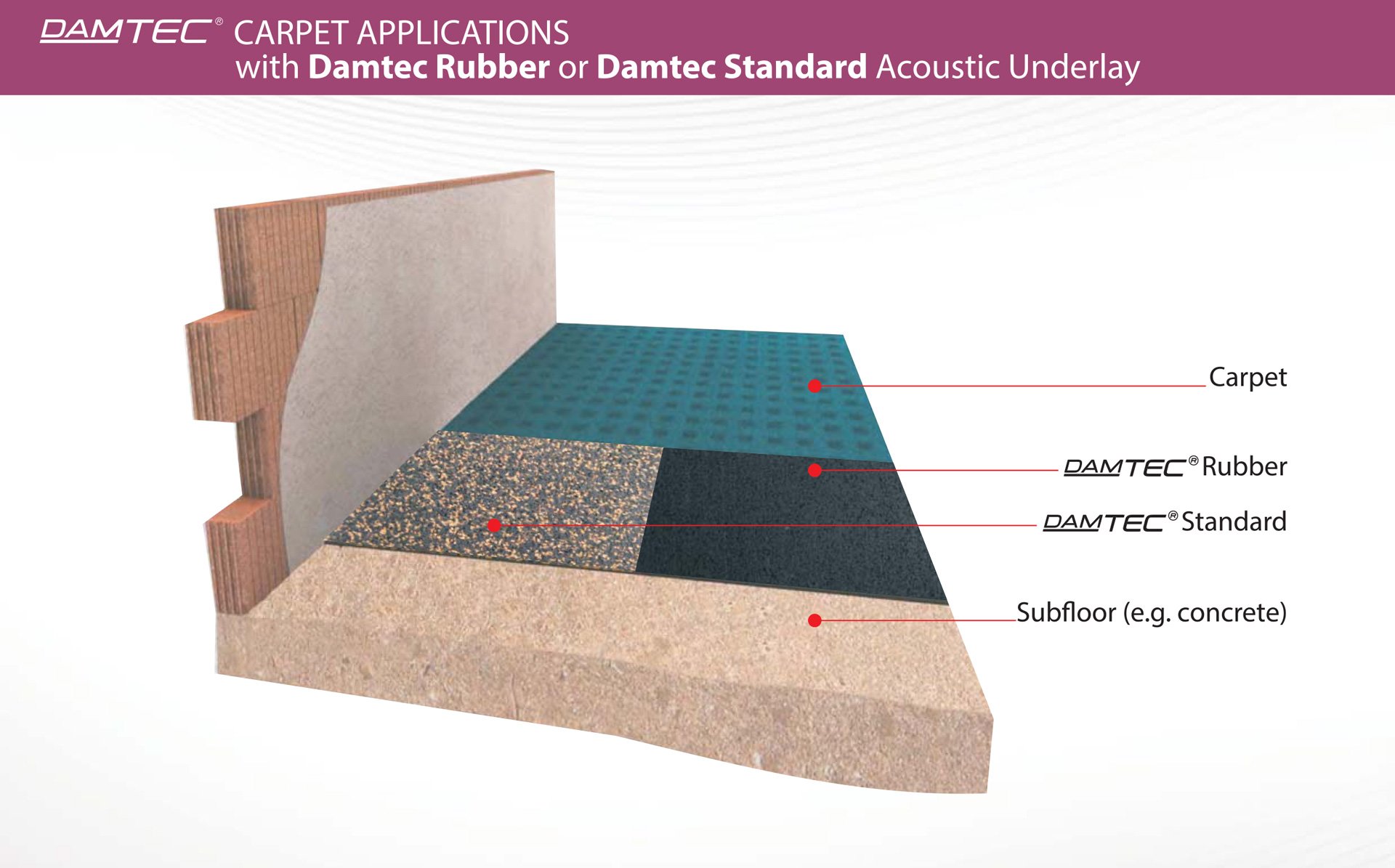 Carpet Applications Damtec Acoustic Underlay Impact Sound Reduction