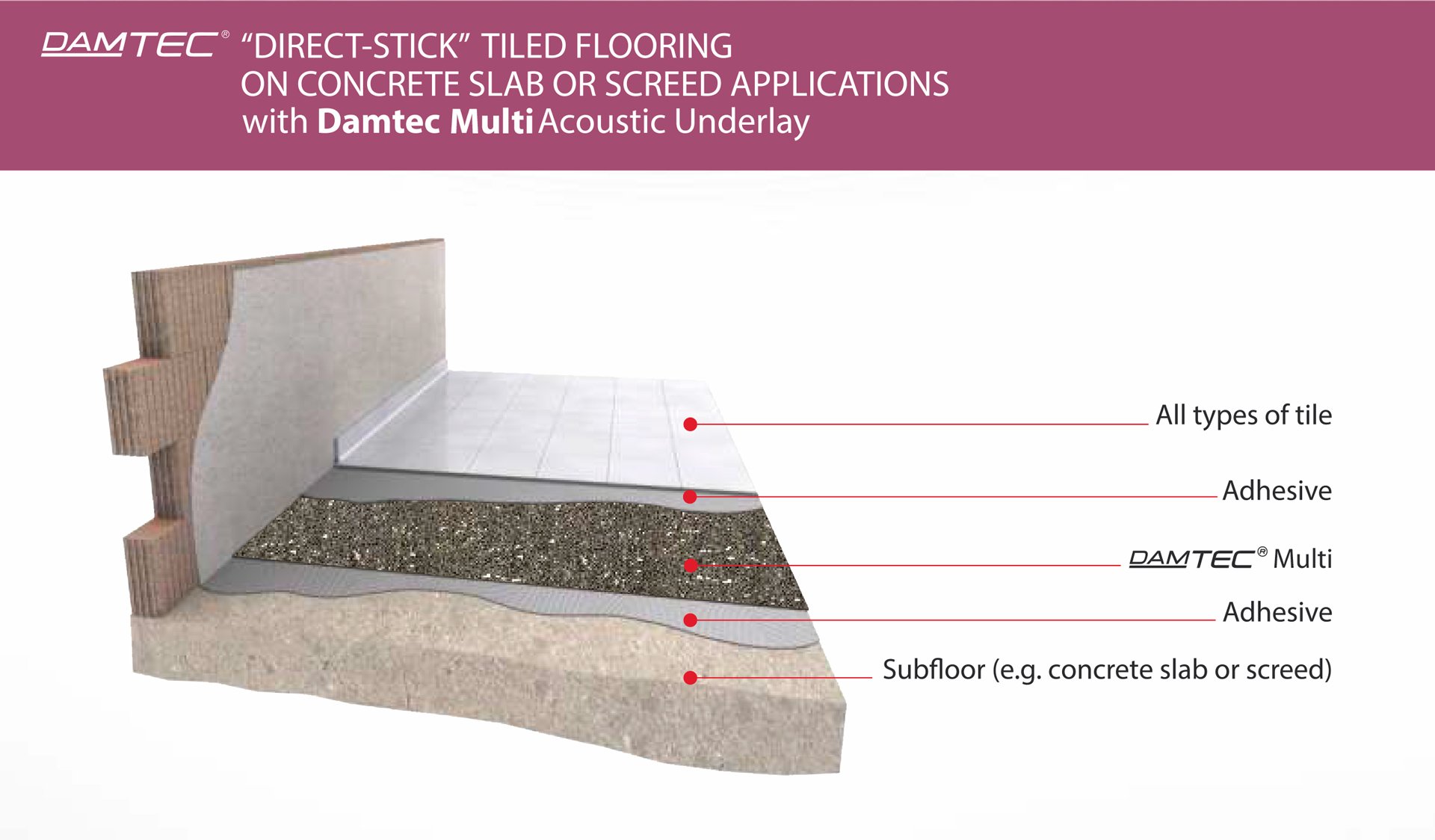 Direct Stick Tiling Applications Damtec Acoustic Underlay Impact