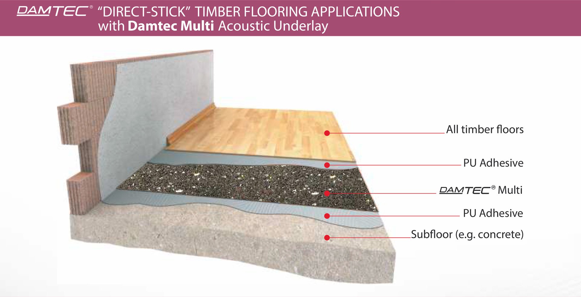 Direct Stick Timber Applications Damtec Acoustic Underlay Impact