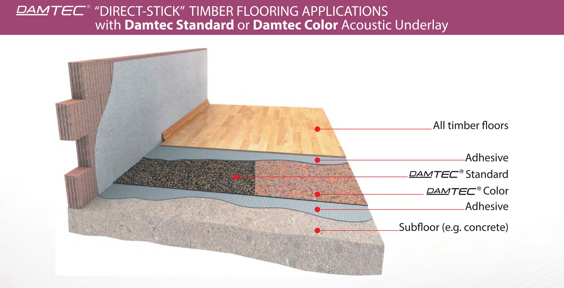 Direct Stick Timber Applications Damtec Acoustic Underlay Impact