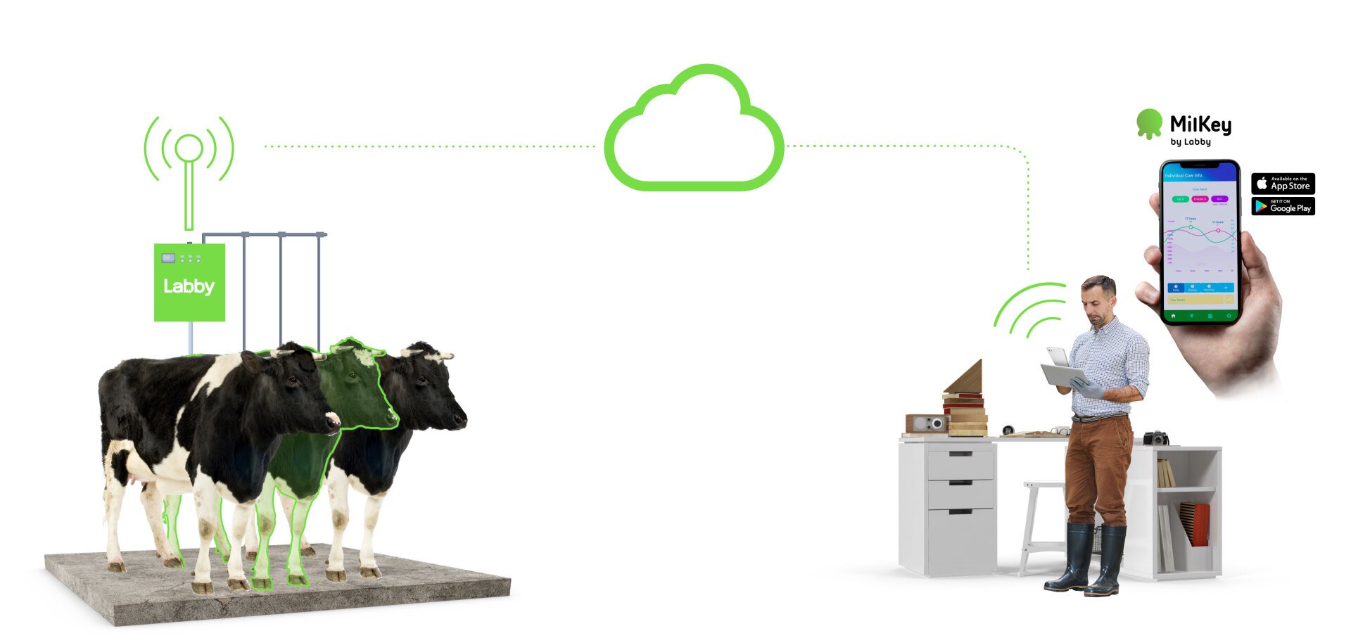 Labby | Milk Analyzer for Milk Testing