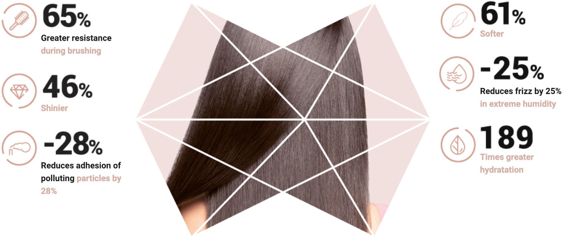 LAKMÉ AURA—Discover Hyaluroplasty