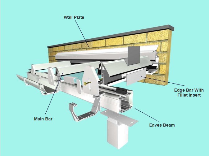 self supporting glazing bars in Farlington, Portsmouth, francis sheet sales
