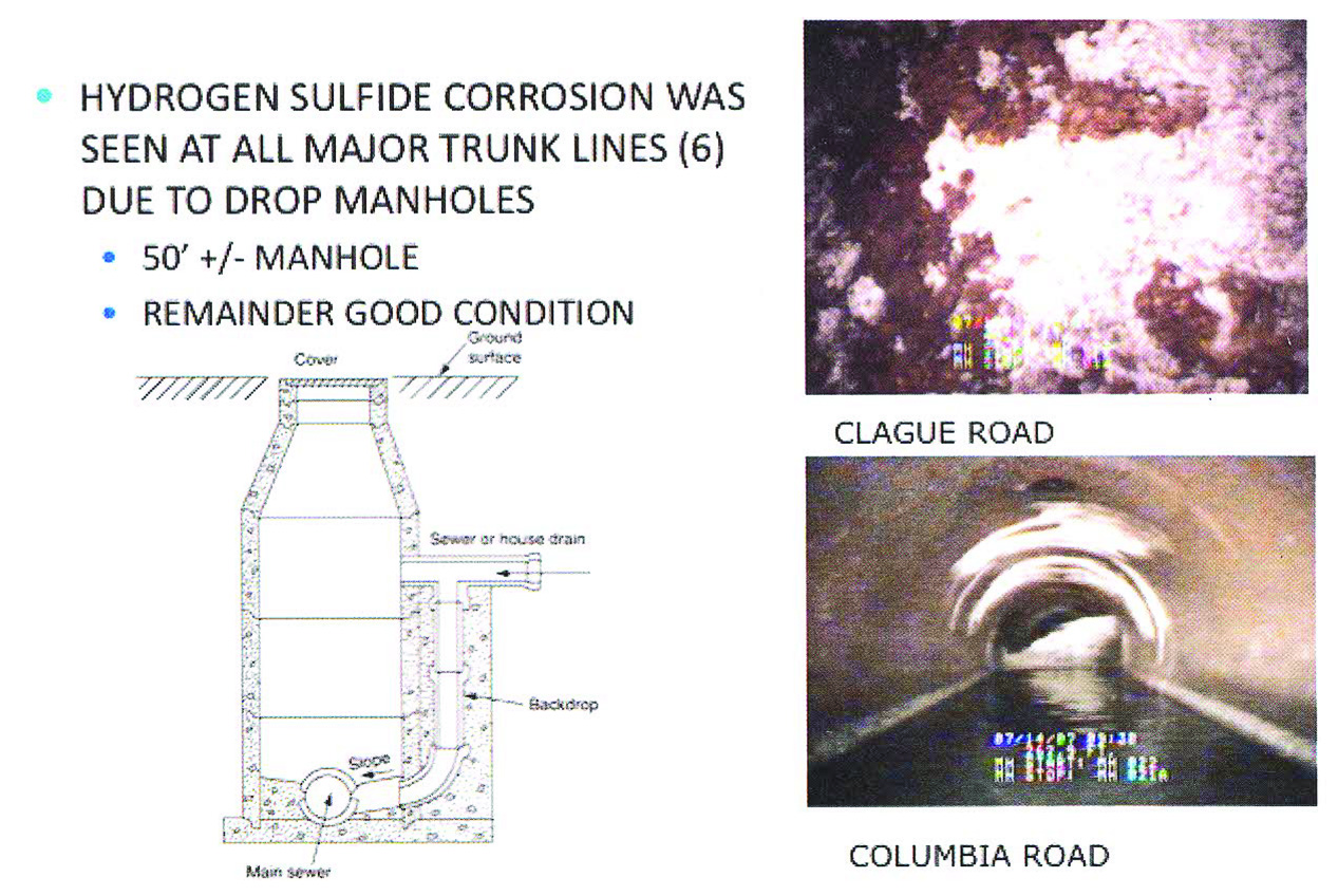 Hydrogen Sulfide Corrosion Chart