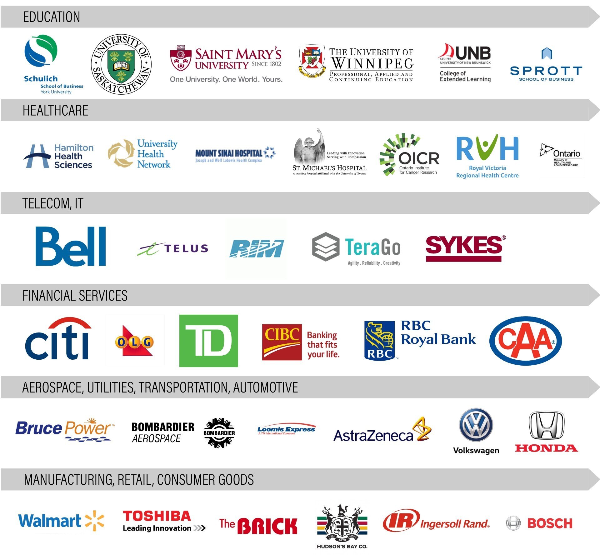 Client Companies Industries and Clients