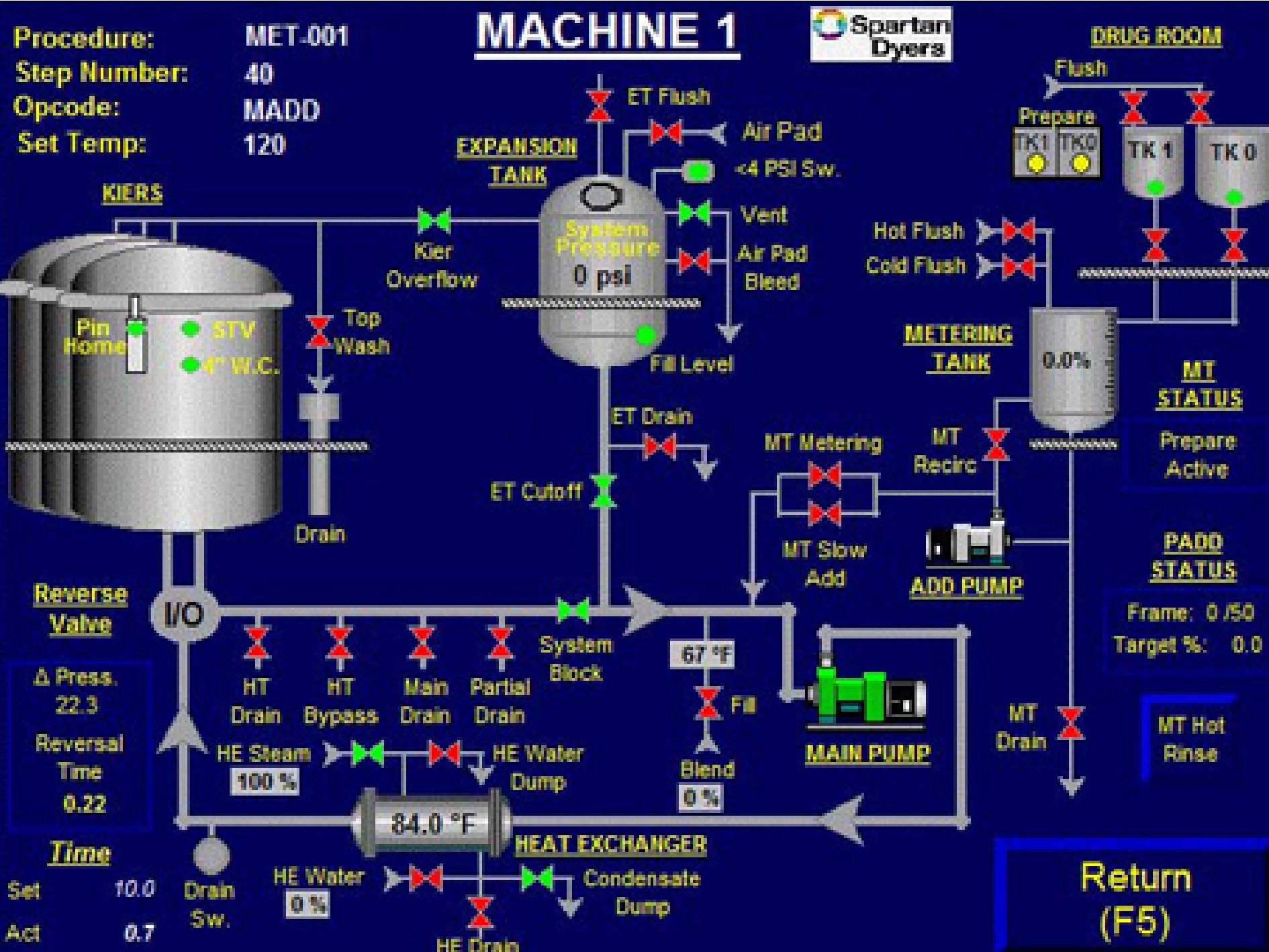 Industrial Automation Services in NC Recore Technnologies Since 1981