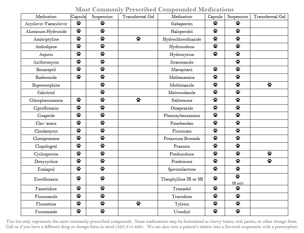 Pet Prescriptions | Tucson, AZ | Reed’s Compounding Pharmacy
