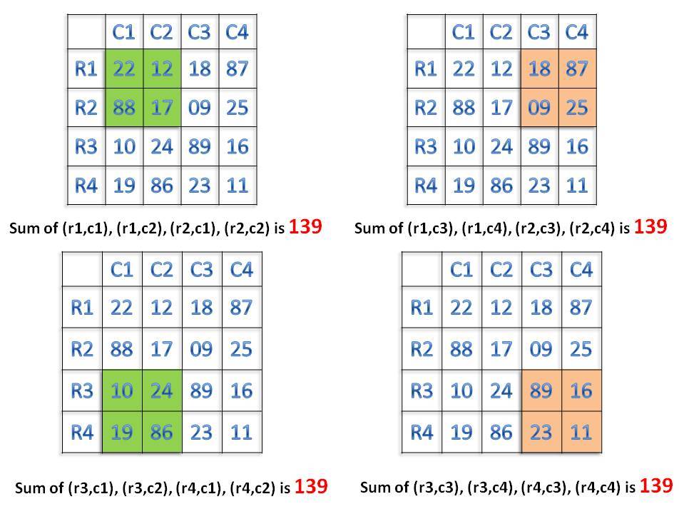 TREASURE TROVE OF INFORMATION – S.RAMANUJAN -“The Mathematical Genius”