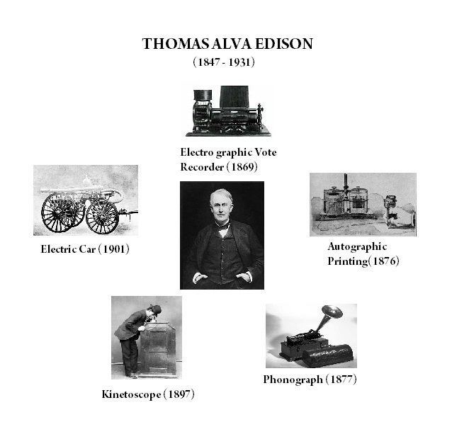 15 Thomas Alva Edison Great Inventions Of All Ages Inventgen 5719