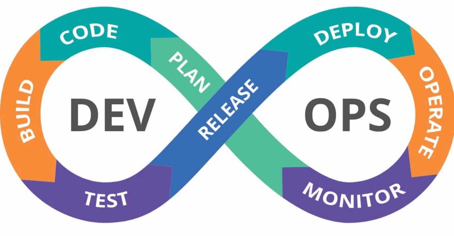 DevOps đặc biệt quan trọng đối với Java Developer ở cấp bậc senior