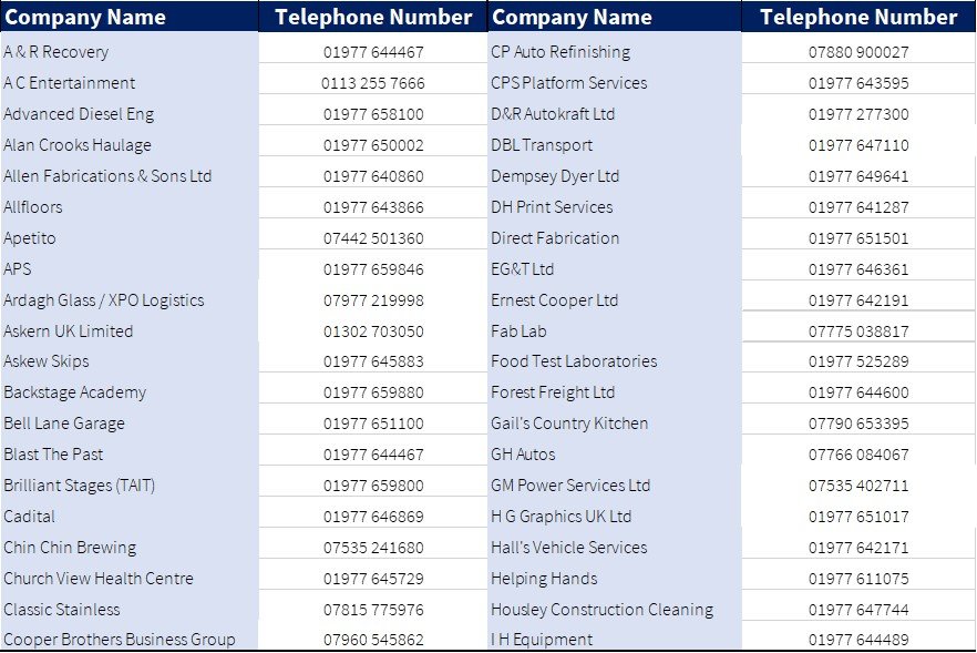 Langthwaite Business Association South Kirkby