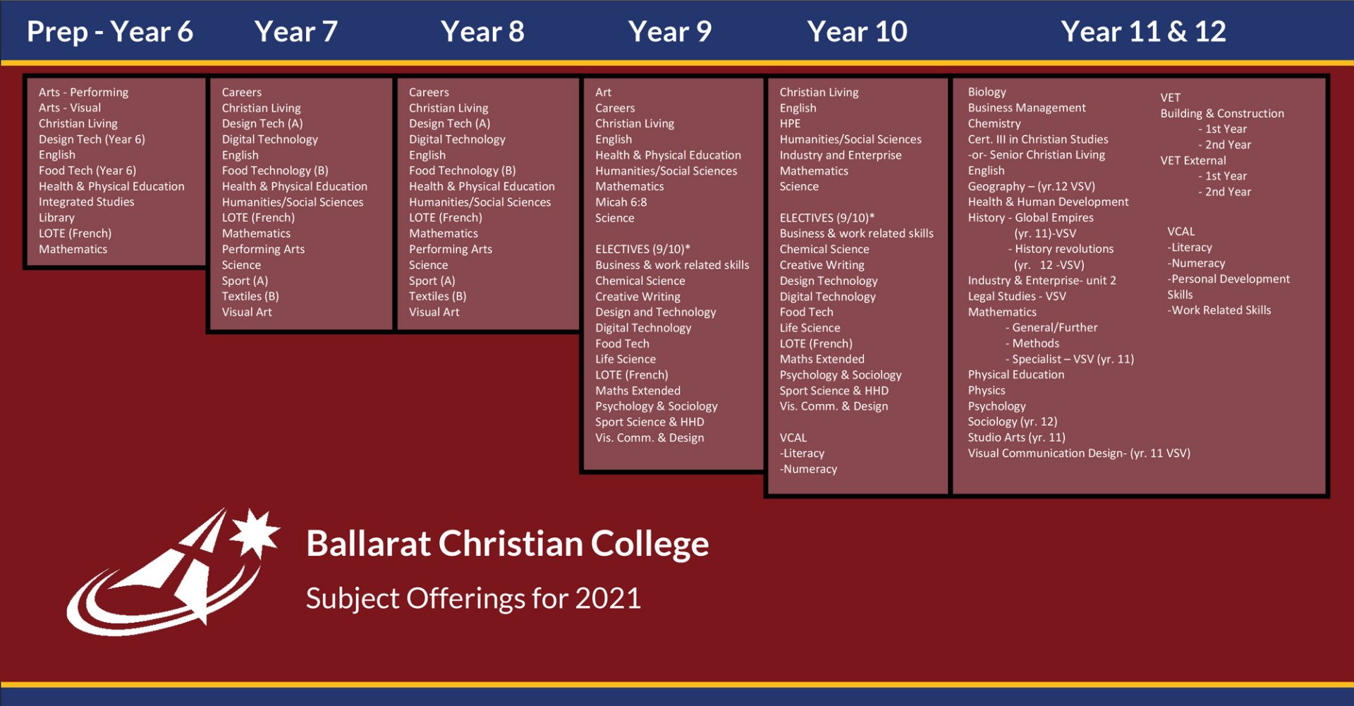 teaching-learning-ballarat-christian-college