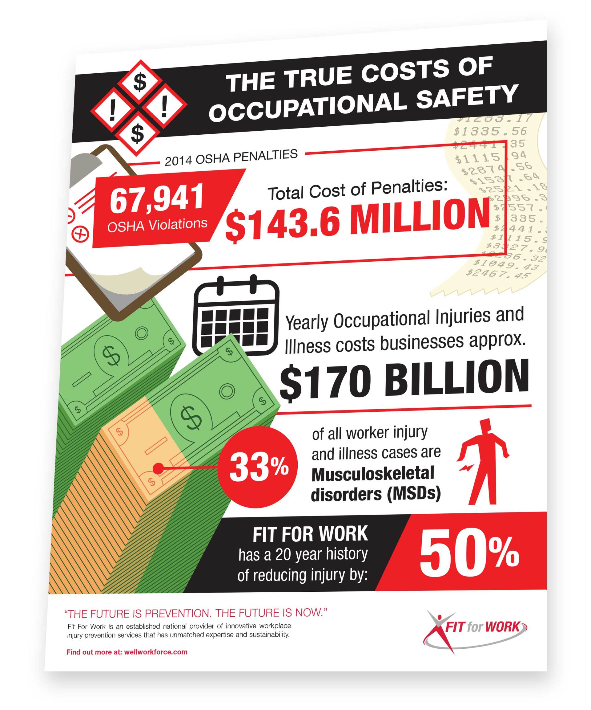 Infographic The True Costs of Occupational Safety