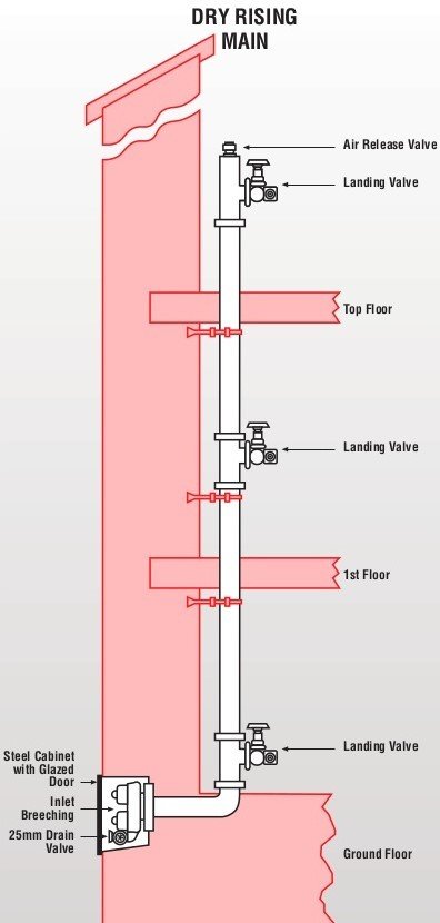 Residential fire sprinklers | Sprinkler Tech Ltd