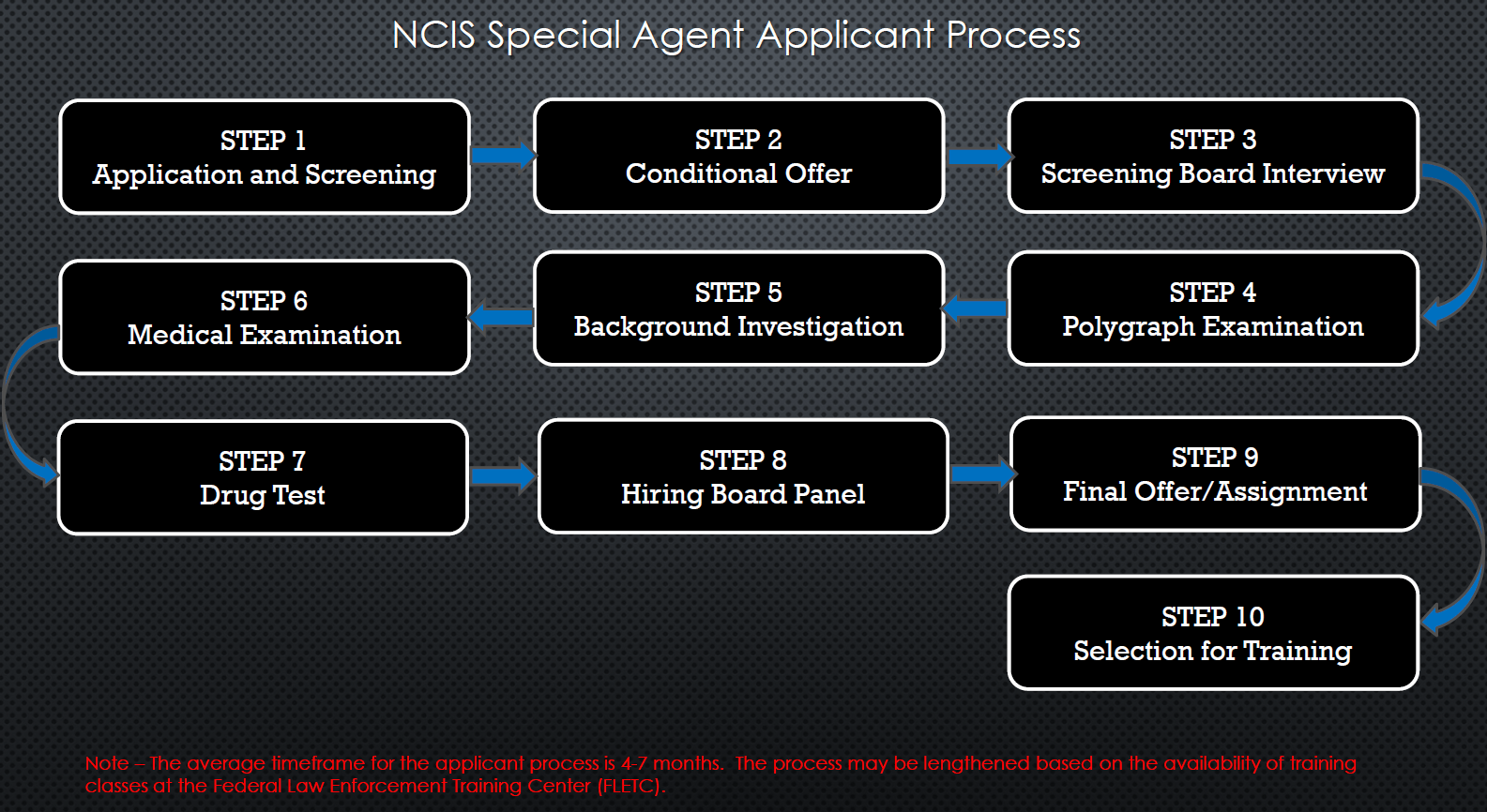 Naval Criminal Investigative Service Special Agent Careers