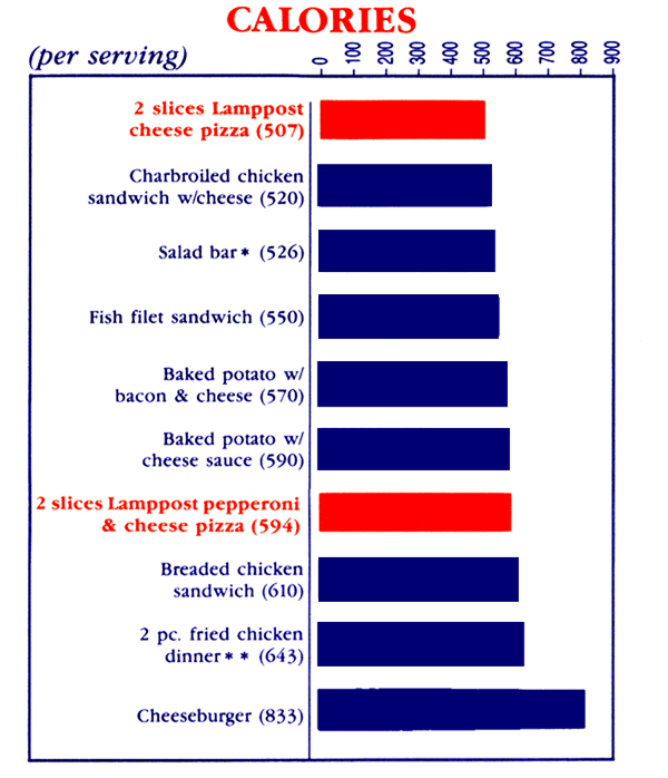 Image of calorie nutrition facts. Please feel free to call us for more information.