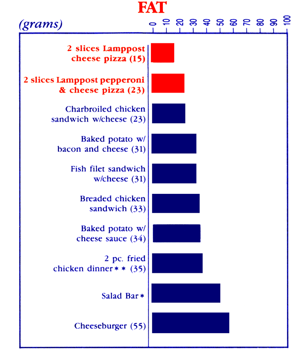 Image of fat nutrition facts. Please feel free to call us for more information.