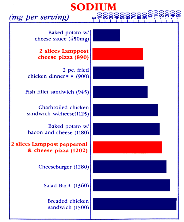 Image of sodium nutrition facts. Please feel free to call us for more information.