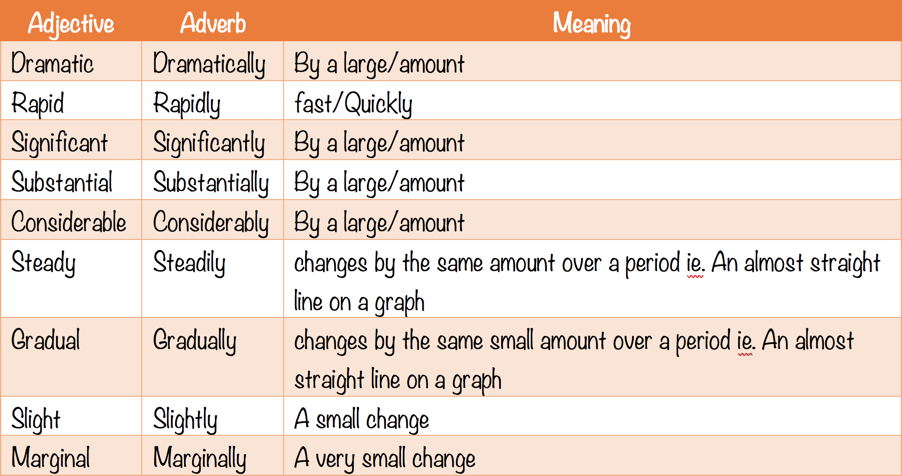 IELTS Writing Task 1: Line Graph
