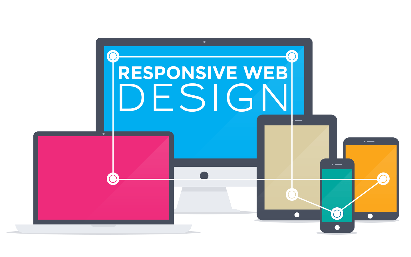 What is Responsive Web Design