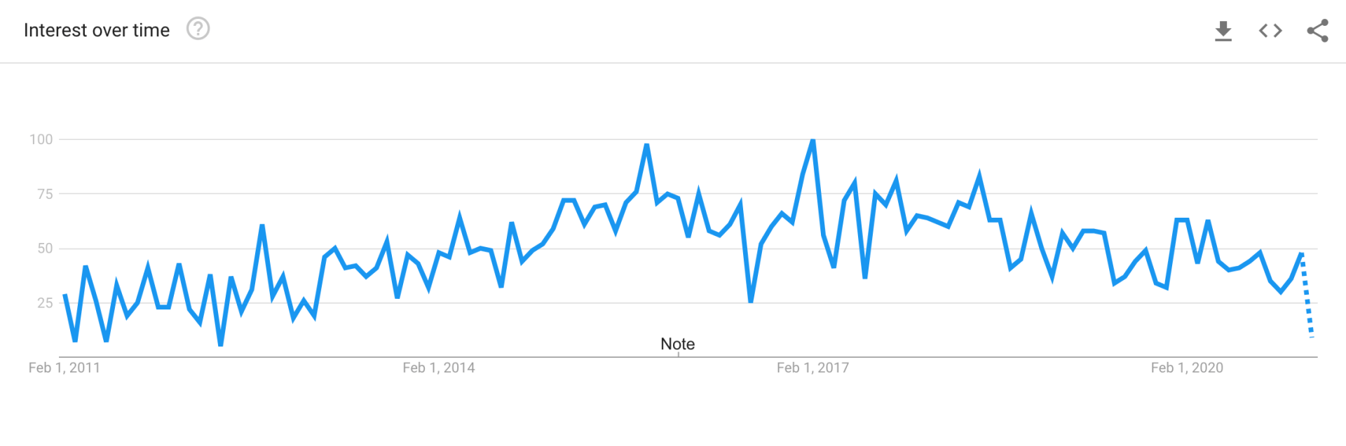 How To Effectively Use Video for Website Backgrounds