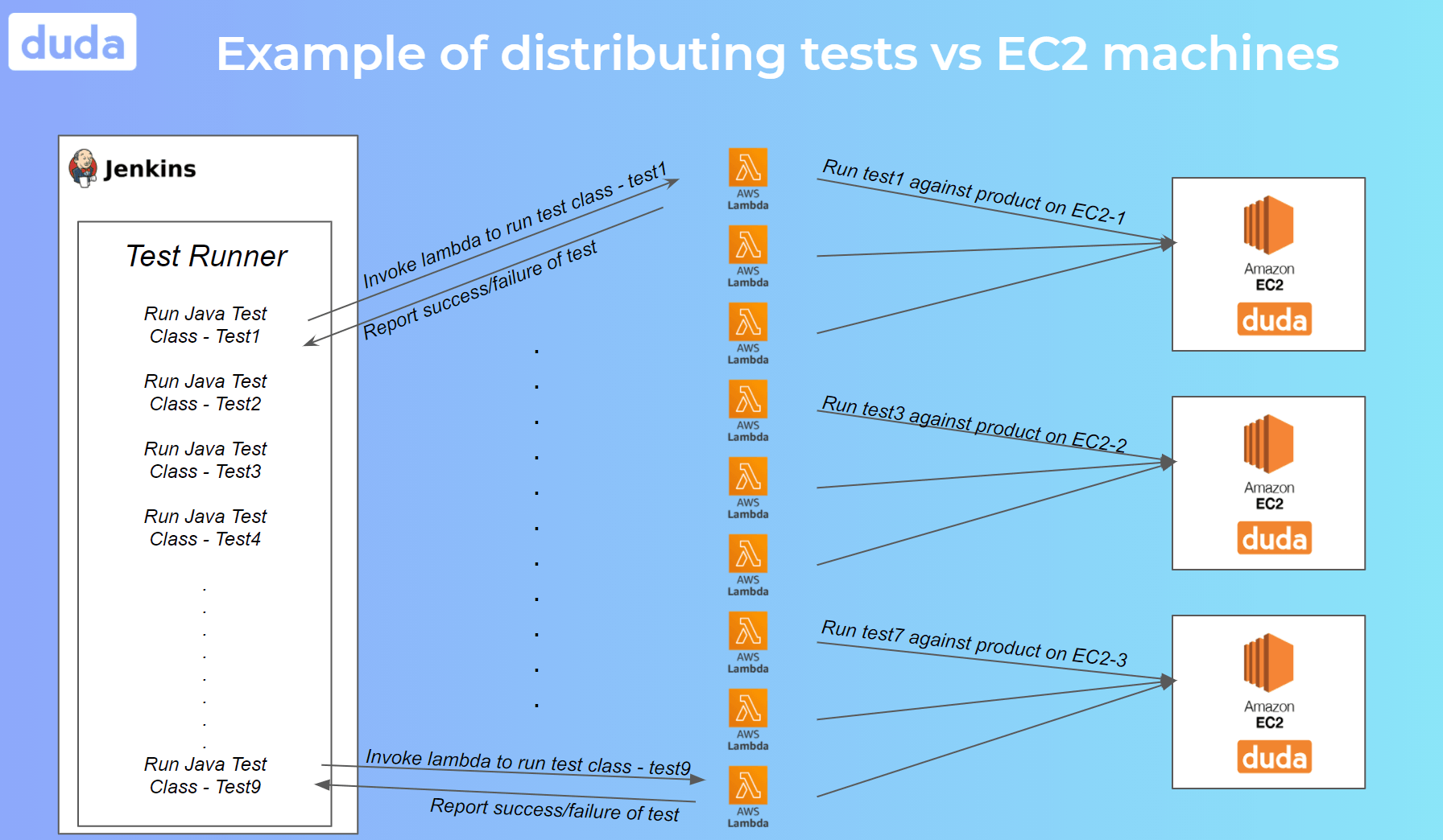 How Duda Created a Fast, Reliable & Scalable E2E Test Automation ...