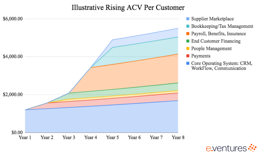 Vertical Saas Strategy And Key Findings In 2024