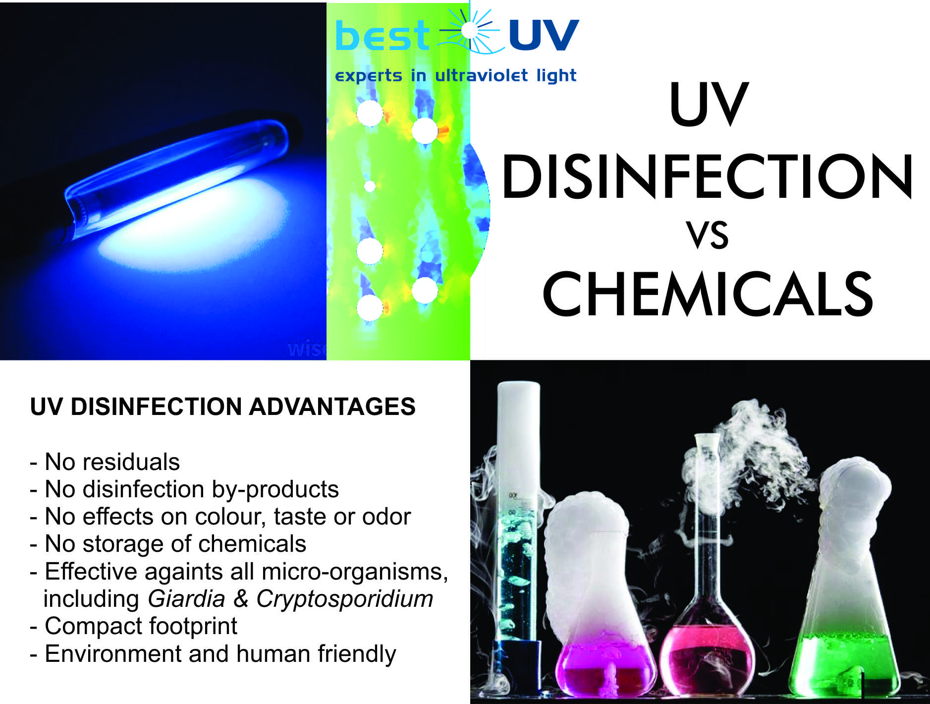 UV vs Chemicals