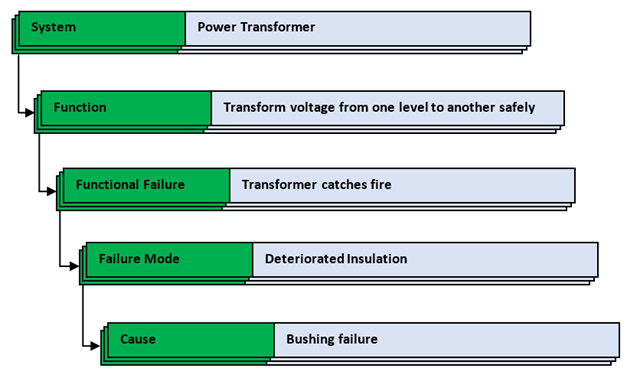 SAP Intelligent Asset Management IAM