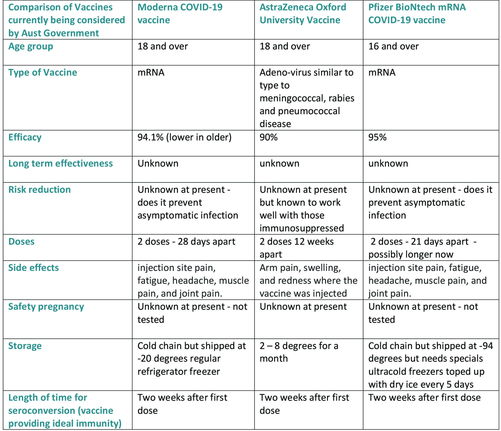 COVID19 Vaccines Explained