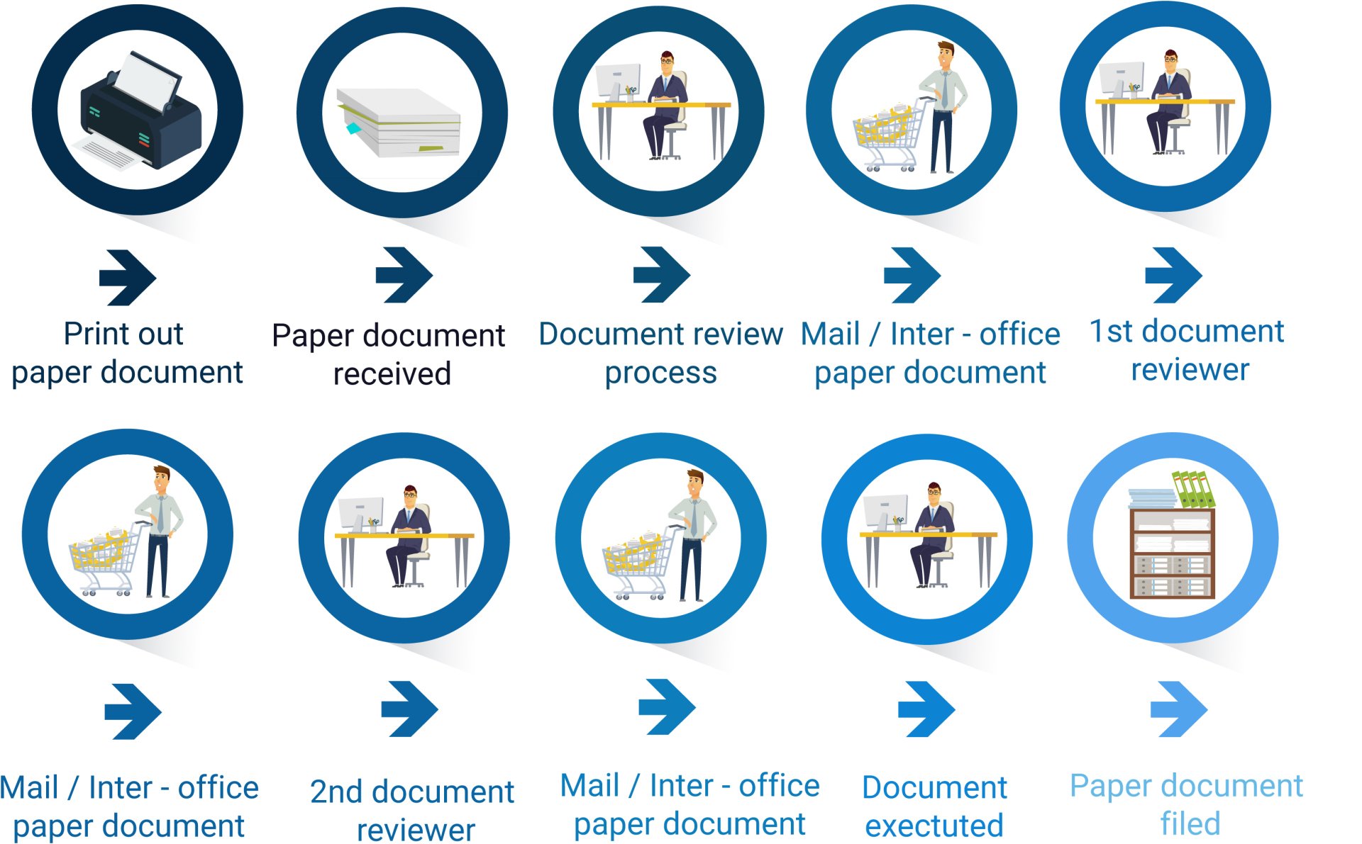 The Pursuit Of A Paperless Office