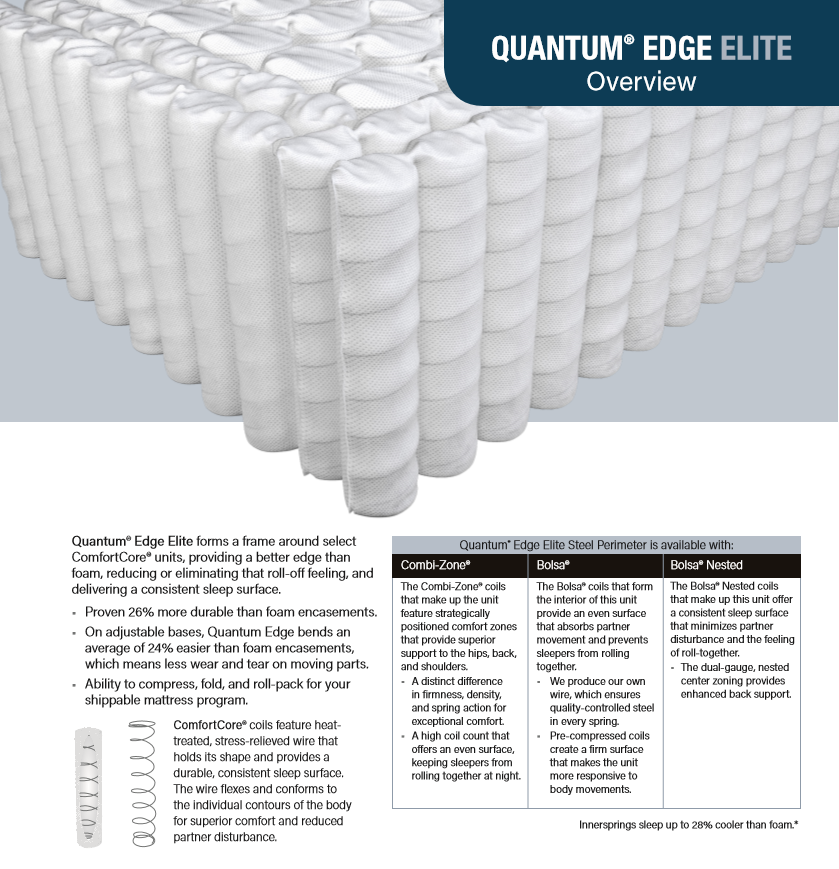 Rest Assured Mattress Rochester MN