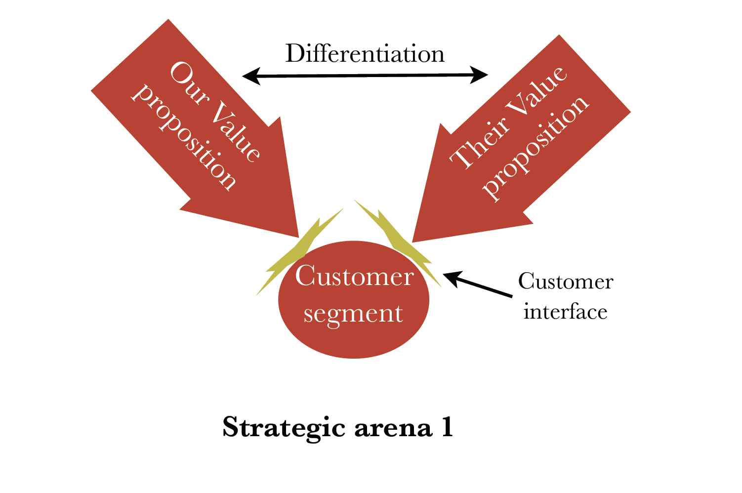 Design Your Future The Role Of Organisation Architecture