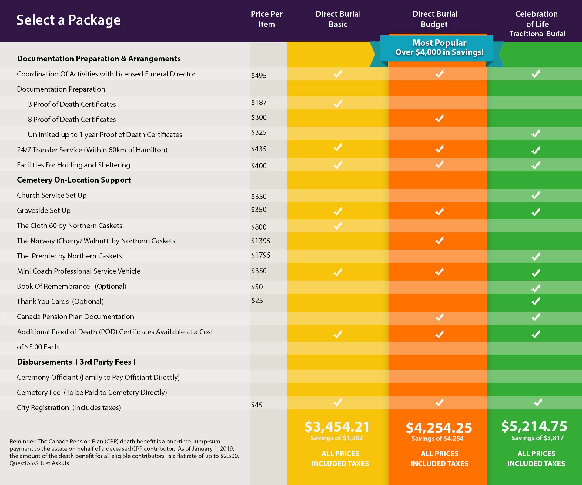 Burial Packages Hamilton Affordable Burial and Cremation