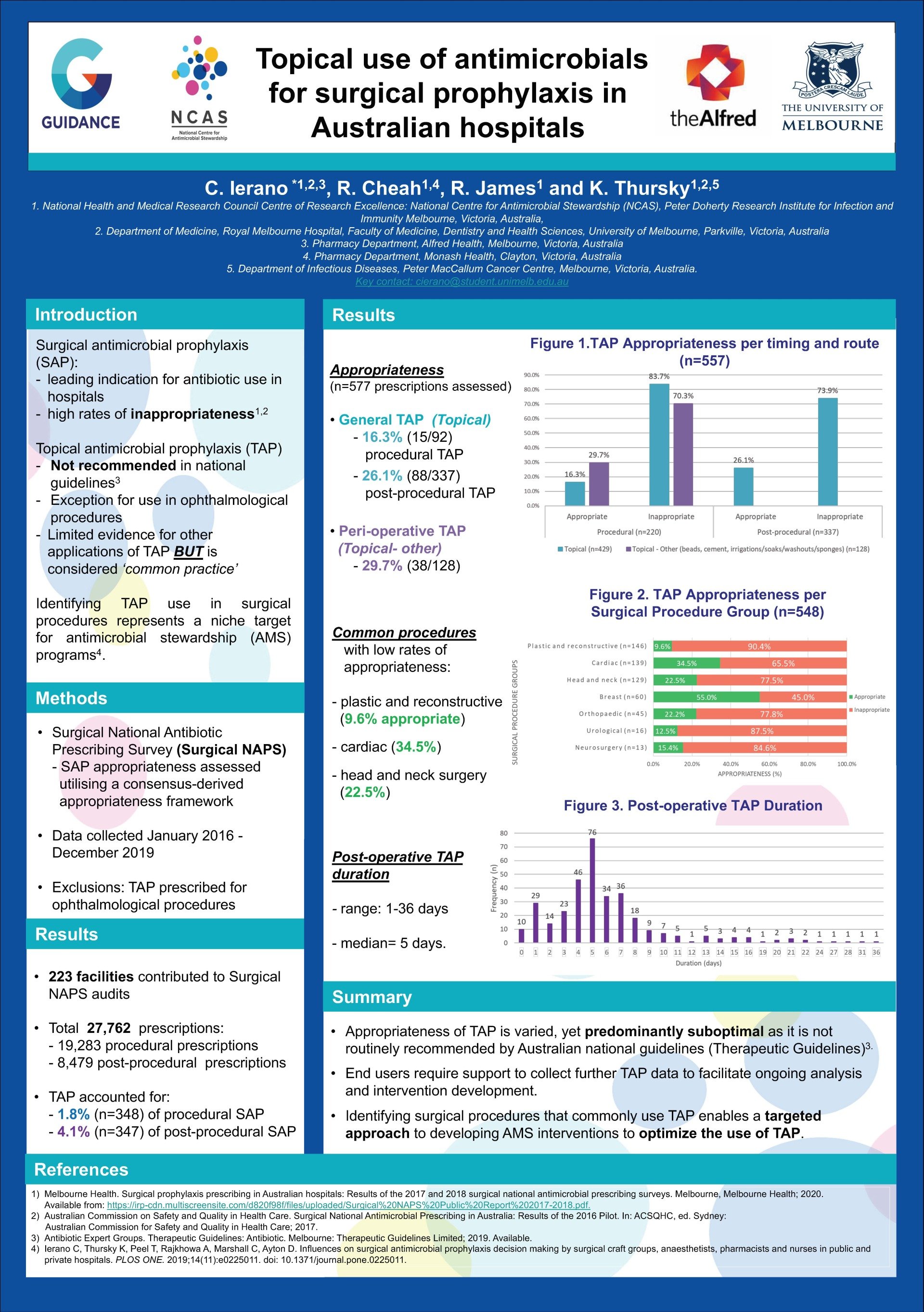 Topical use of antimicrobials for surgical prophylaxis in Australian