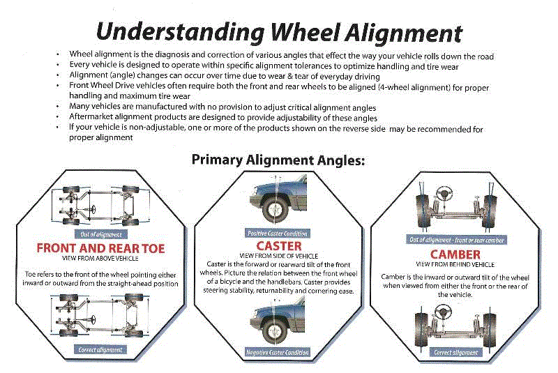 Auto Services Duluth, MN. Driveline Specialist Inc.