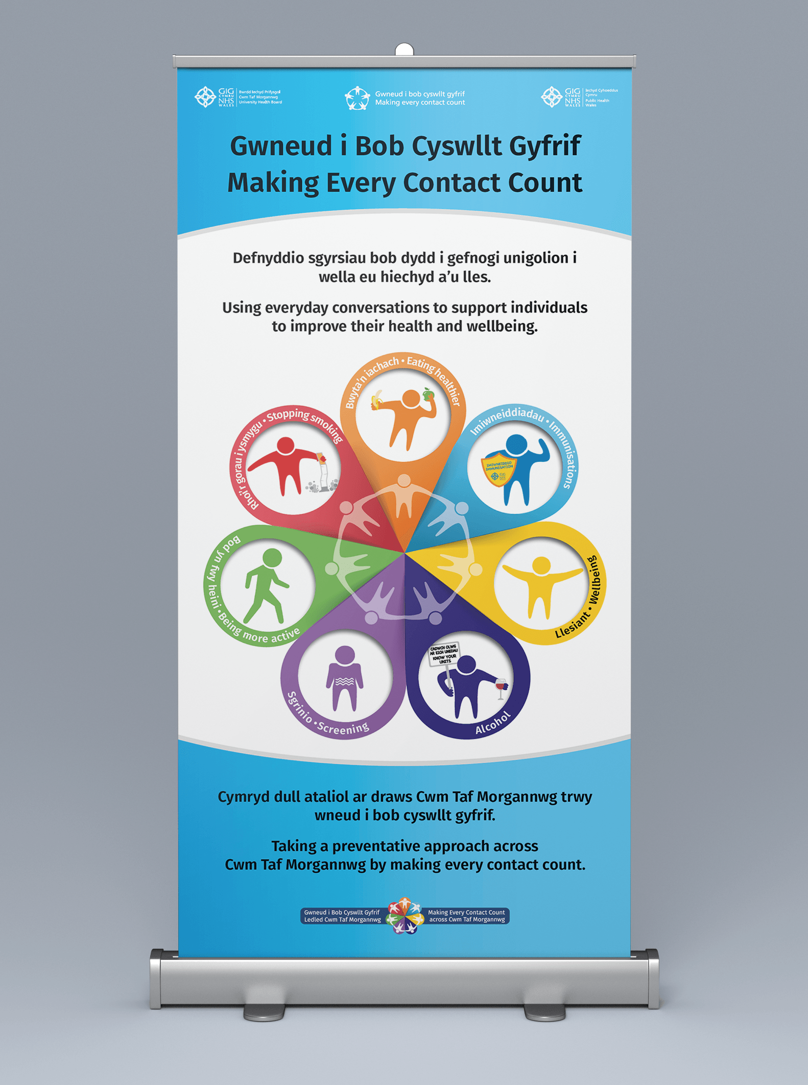 NHS Wales &amp; Public Health Wales