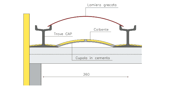 Planonda