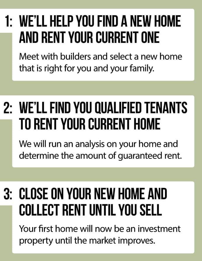 Sun State Home Investment Realty Guaranteed Lease Program