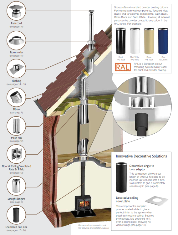 Flue systems supplied and installed by Peak Fireplaces