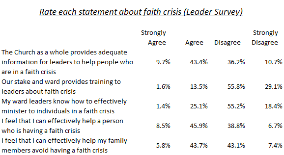 Survey+3-eaa7bb14.png