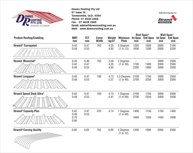 Downs Roofing Roofing and Cladding Options