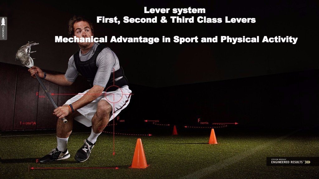 Lever system first, second and third class levers & Mechanical