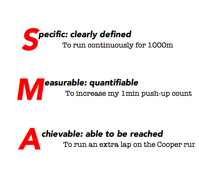 Goal setting – SMART targets