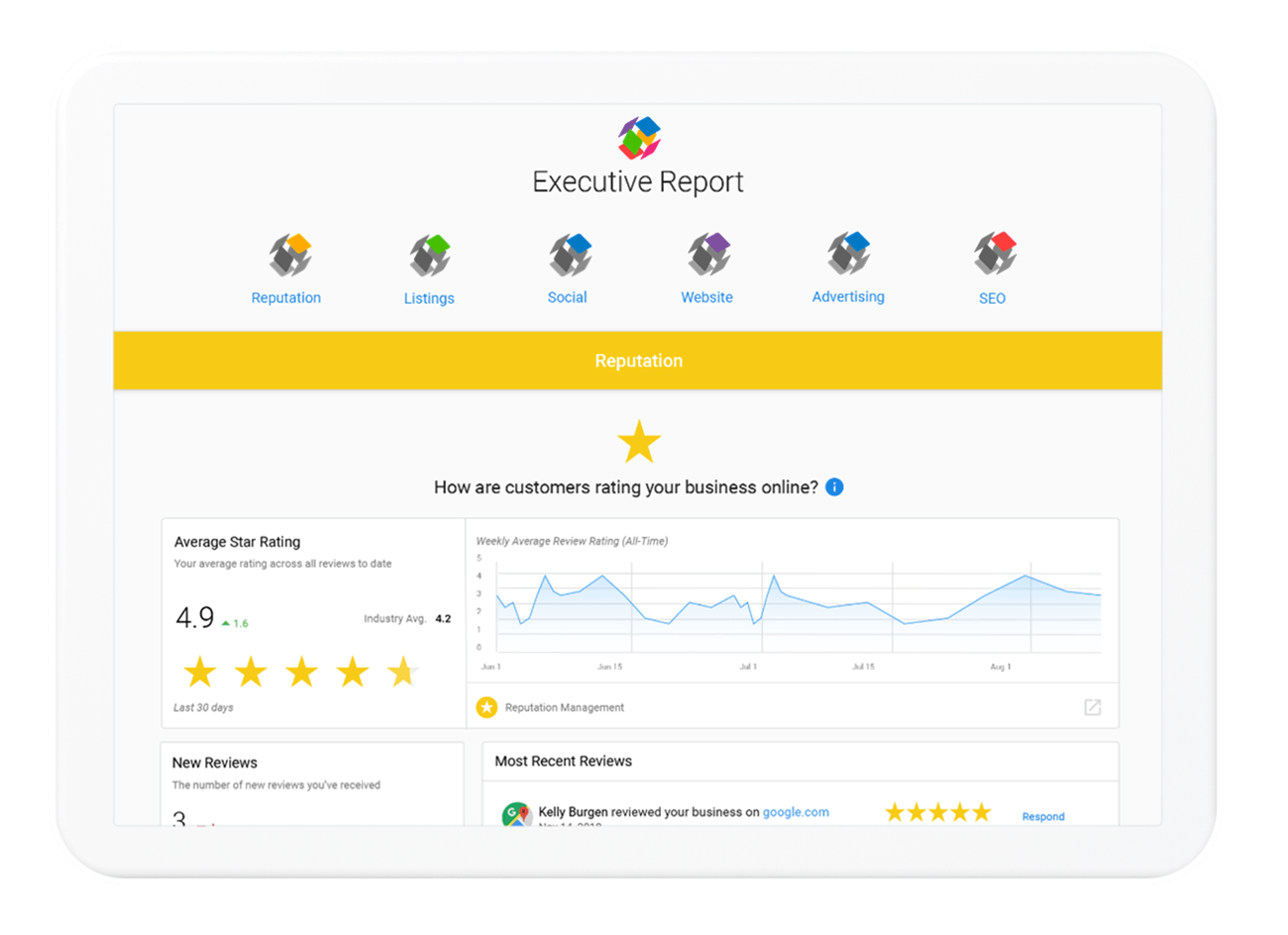 Reputation Management Screen Repuration Management | Power your online reputation - Launch Lab, Inc
