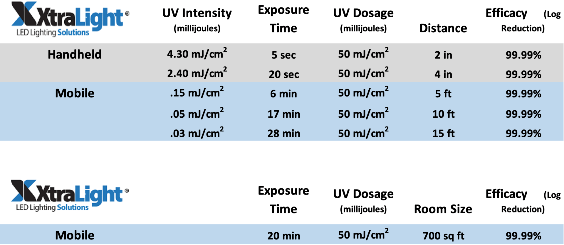 Energy Management Solutions