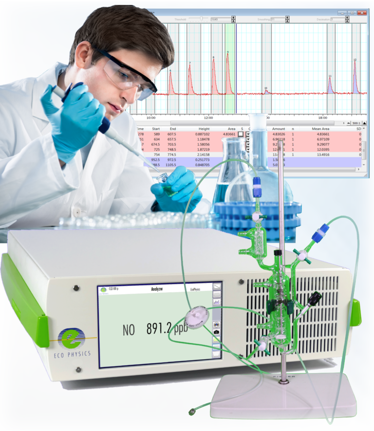 Nitric Oxide Analyzer ECO PHYSICS INC.