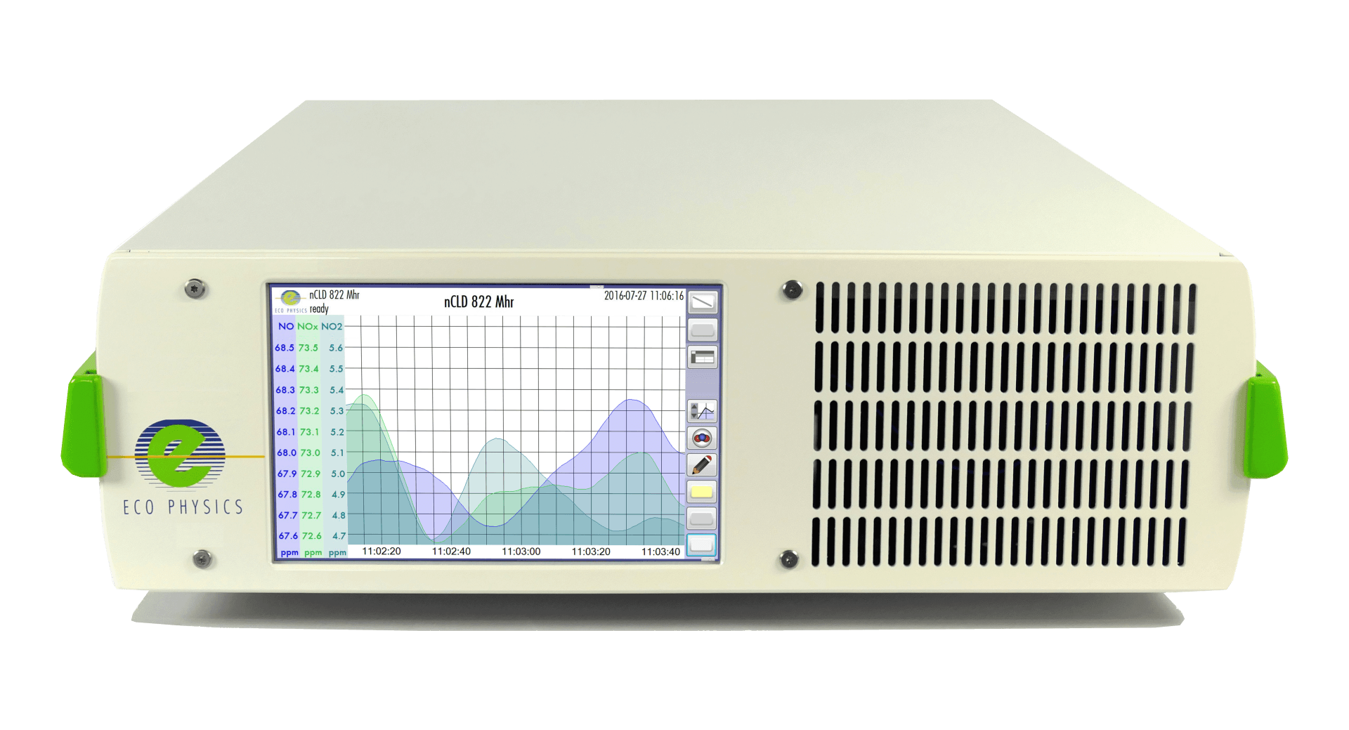 Nitrogen Oxide (NO, NO2, Nox) Analyzers Eco Physics, Inc.
