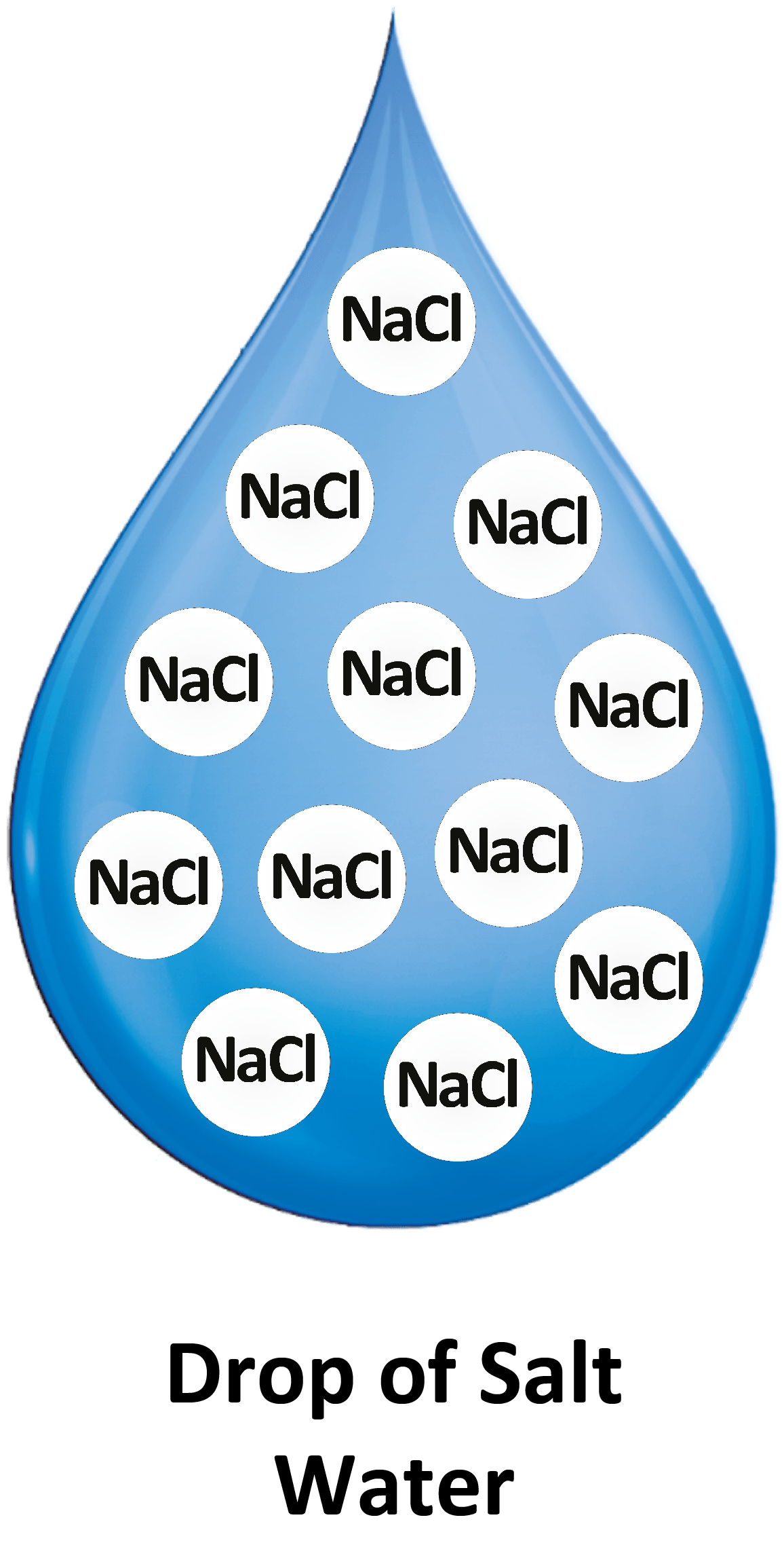 Patmore Water Softeners Ipswich, Suffolk What is a Water Softener?