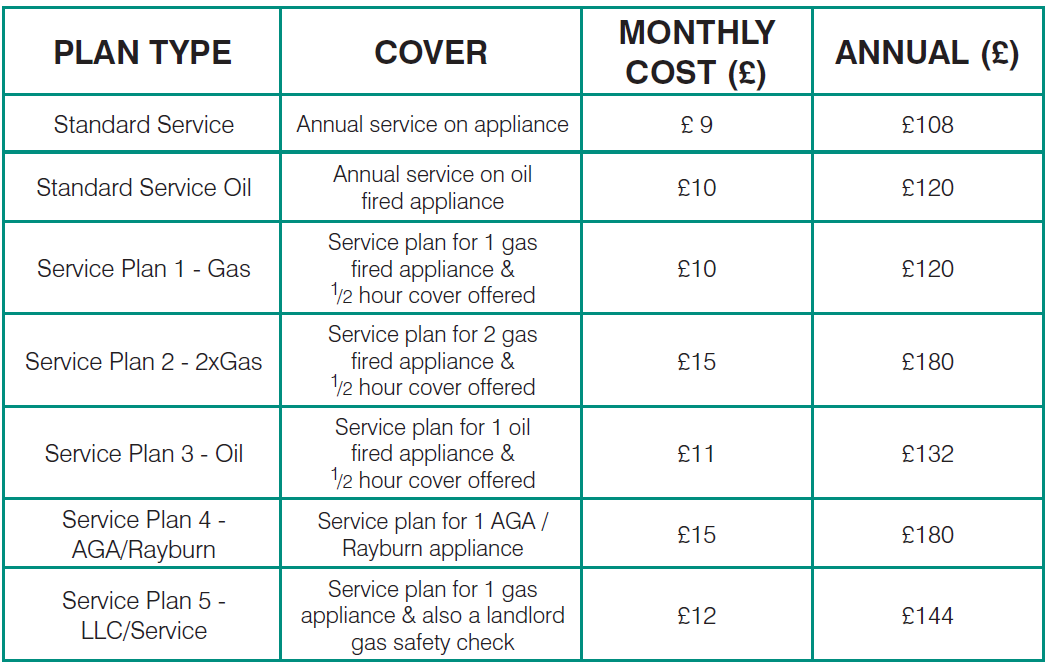 Service Plan Anthony's Servicing & Heating